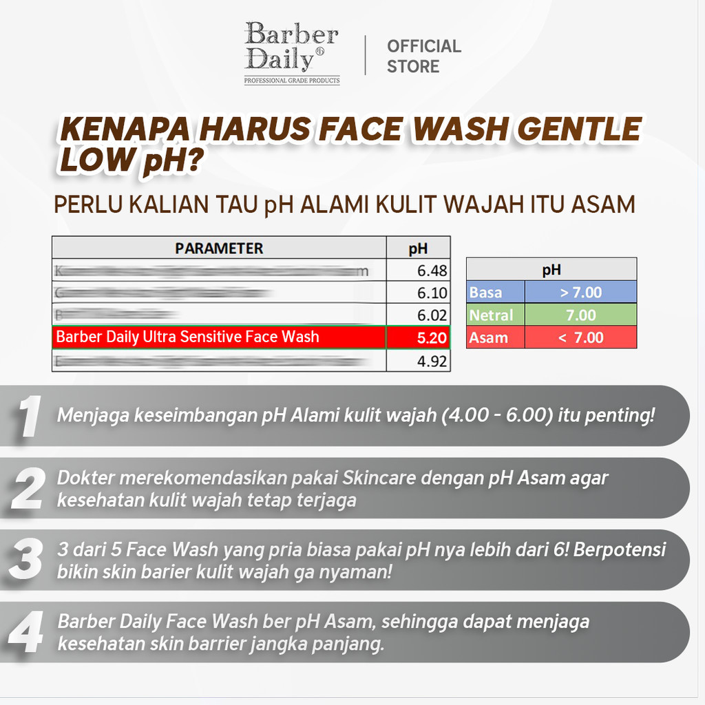 barber daily ultra sensitive face wash 100ml/pembersih wajah barber daily ultra sensitive face wash 100ml/pembersih wajah