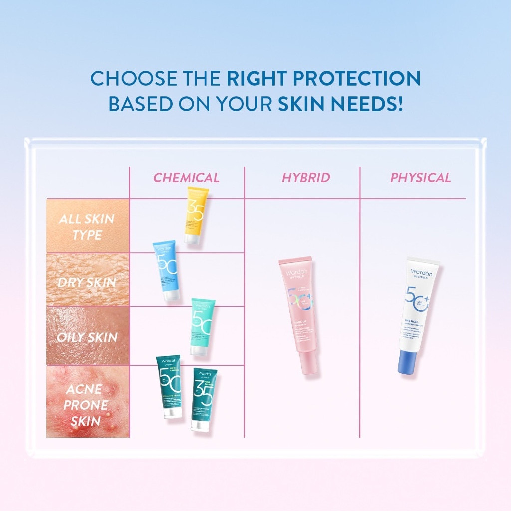 wardah uv shield tone up sunscreen spf 50+ pa+++ 30ml/sunscreen wajah wardah uv shield tone up sunscreen spf 50+ pa+++ 30ml/sunscreen wajah