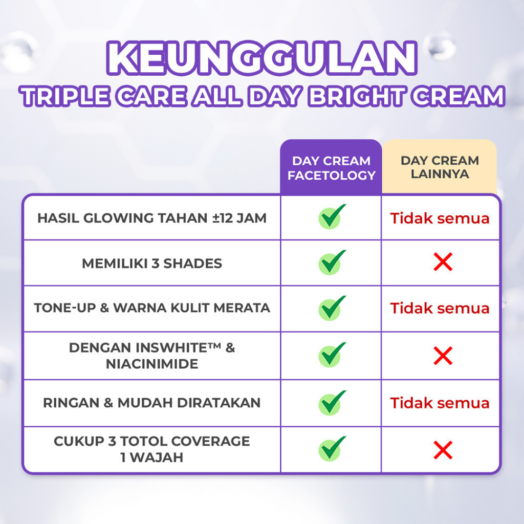 facetology triple care all day bright cream 10gr/pelembab wajah facetology triple care all day bright cream 10gr/pelembab wajah