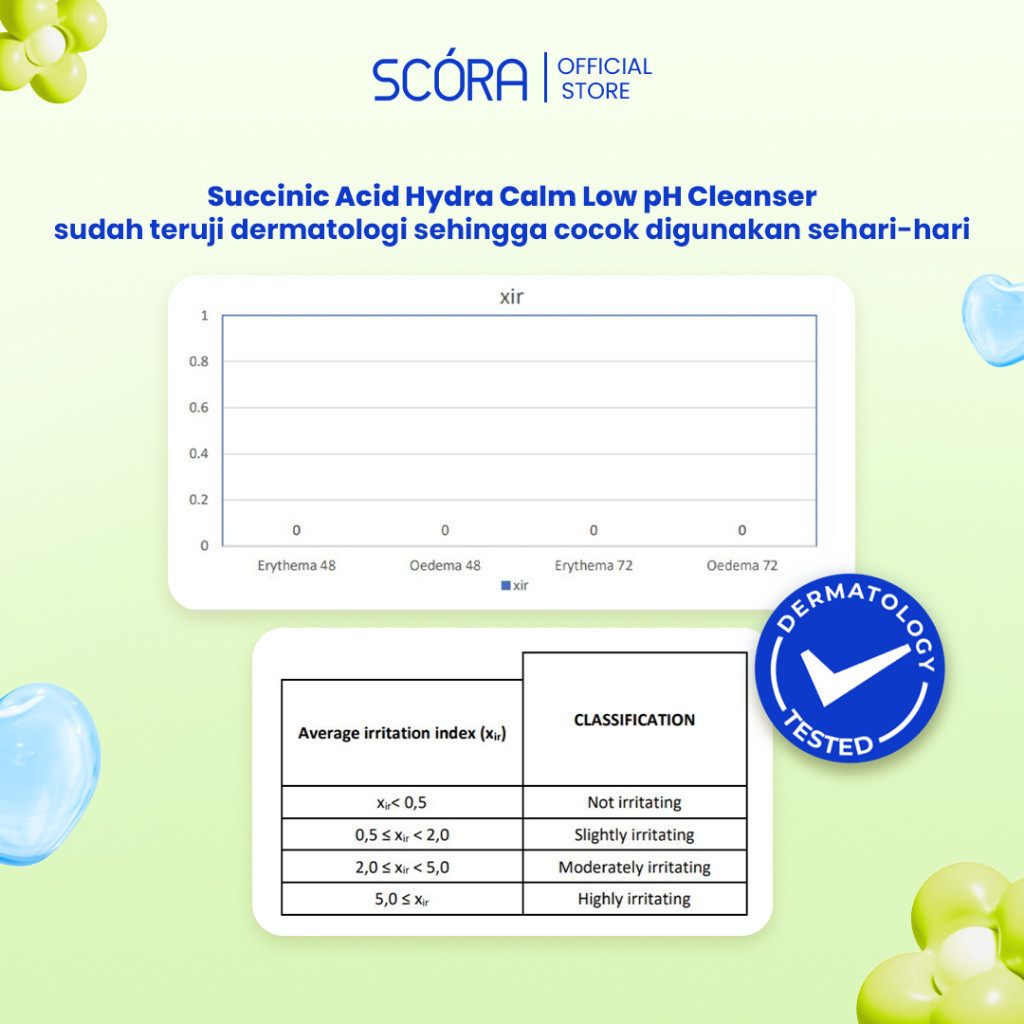 scora succinic acid hydra calm low ph cleanser 100ml/pembersih wajah scora succinic acid hydra calm low ph cleanser 100ml/pembersih wajah