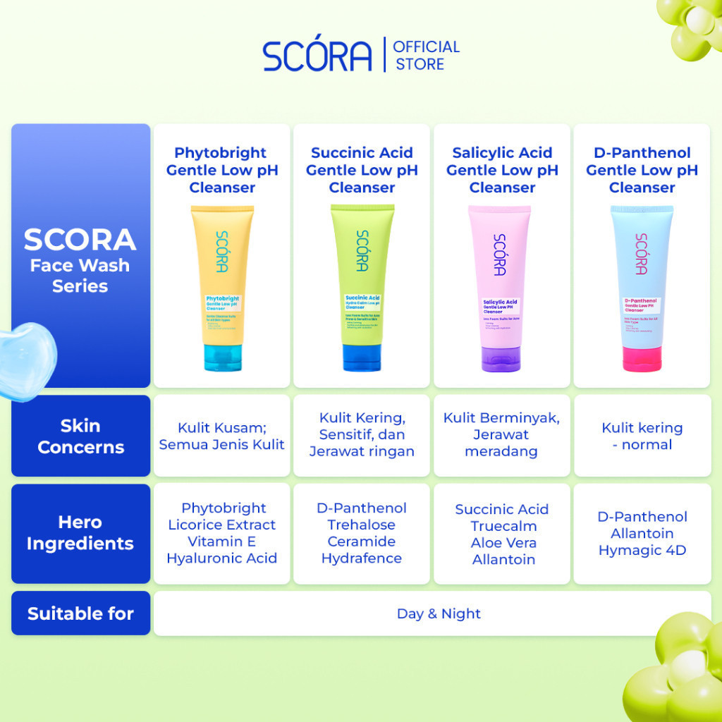scora succinic acid hydra calm low ph cleanser 100ml/pembersih wajah scora succinic acid hydra calm low ph cleanser 100ml/pembersih wajah