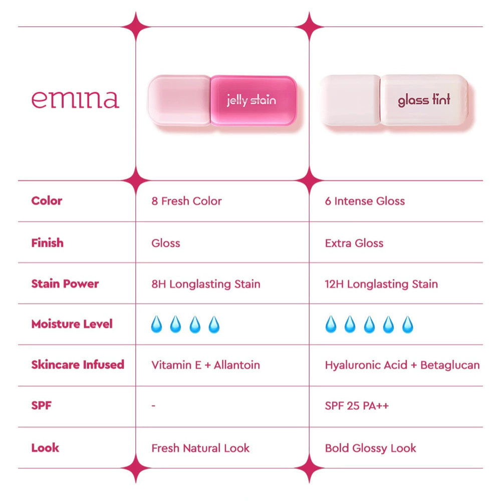 emina gloss tint spf 25 pa++ 3g/lip tint emina gloss tint spf 25 pa++ 3g/lip tint